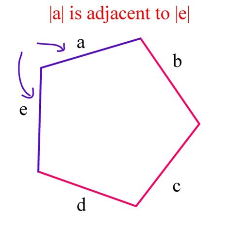 A Math Dictionary for K6 Geometric Terms