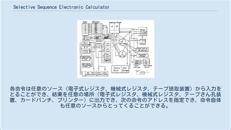 Selective Sequence Electronic Calculator Youtube