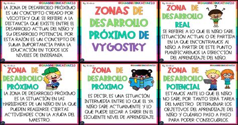 Zonas De Desarrollo PrÓximo De Vygostky Imagenes Educativas