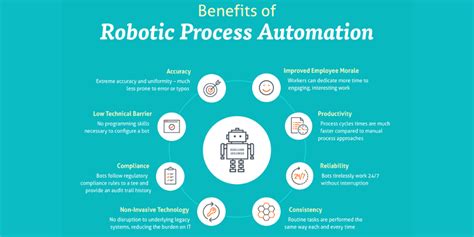 What Is Robotic Process Automation Cybiant Knowledge Center