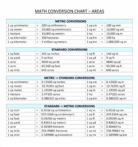 Metric To Imperial Conversion Table Pdf