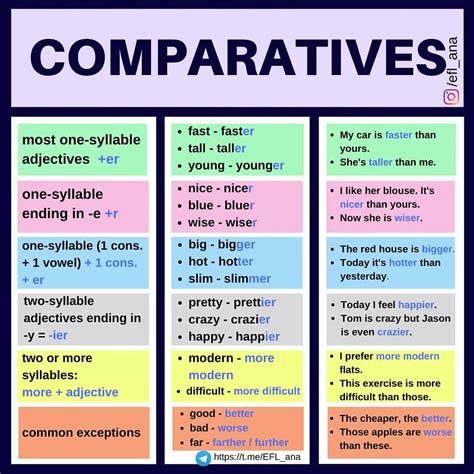 These Are The Main Rules For Making Comparative Forms Of Adjectives