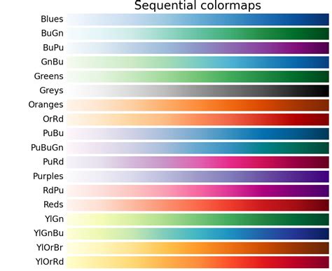 Color Example Code Colormapsreferencepy — Matplotlib 1