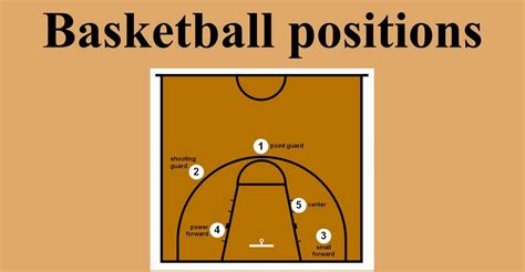 Basketball Positions Chart