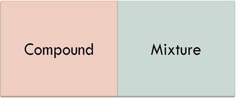 Difference Between Compound And Mixture With Examples And Comparison