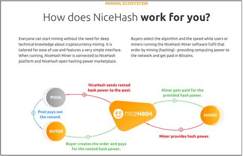 Nicehash miner is a program that enables you to use your computer to mine cryptocurrency. NiceHash Review 2020 - Is It Safe To Use?