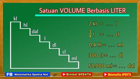 Cara Merubah Satuan Volume Satuan Volume Berbasis Liter Youtube