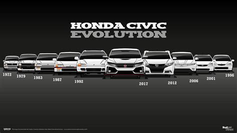Un Repaso Al Diseño Del Honda Civic En Sus 10 Generaciones De Todo