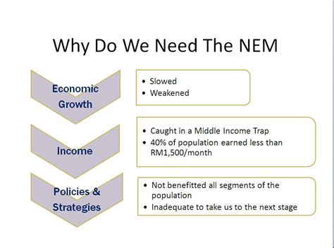 .summary of new economic model new economic model (nem) was launched by our prime minister, datuk seri najib tun razak on 30 march 2010. HRM MPC: Marketing Transformation for Heritage Business ...