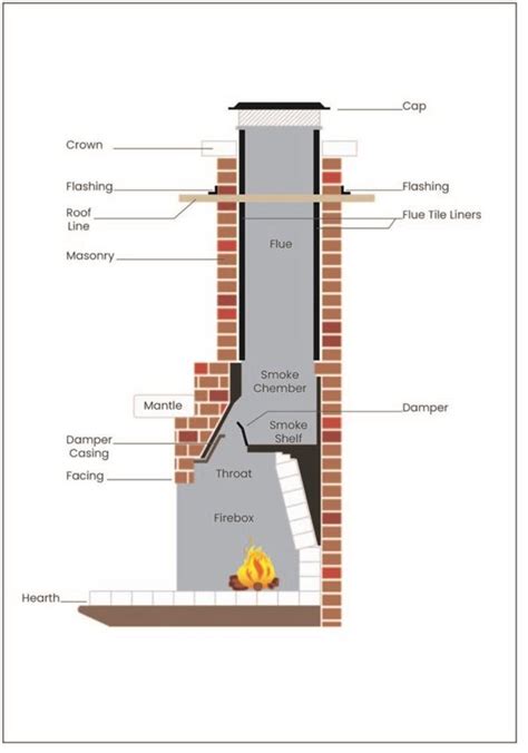 Parts Of A Chimney Diagram Wiring Service
