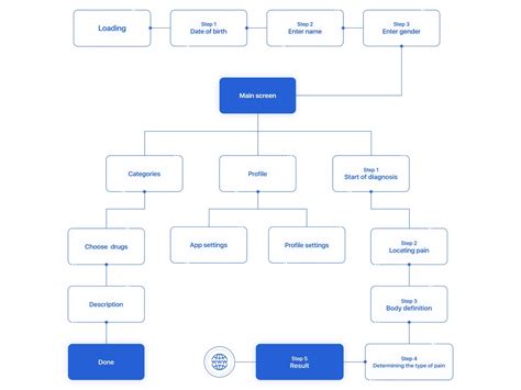 Flow Chart Order Processing Flow Chart Ux Process Interactive Design