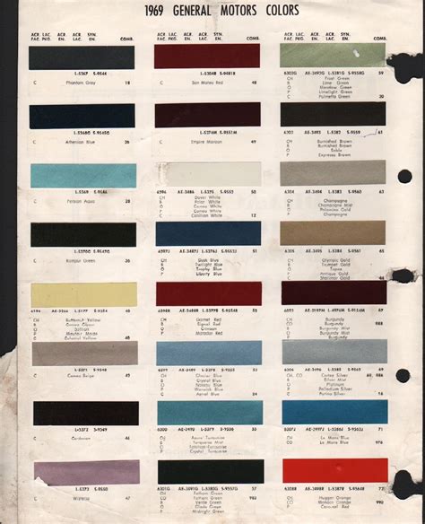 Paint Chips 1969 Gm Chevrolet