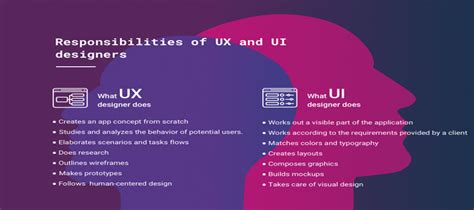 Top 5 Secrets For Improving Uiux Designers Requirements