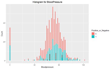 Ggplot Plotting Histogram By Ggplot In R Stack Overflow Porn Sex Picture The Best Porn