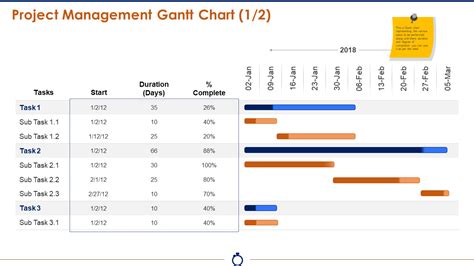 30 Best Gantt Chart Powerpoint Templates For Effective Visualization