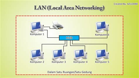 Check spelling or type a new query. Apa Itu LAN (Local Area Network) ? - Logika Kita
