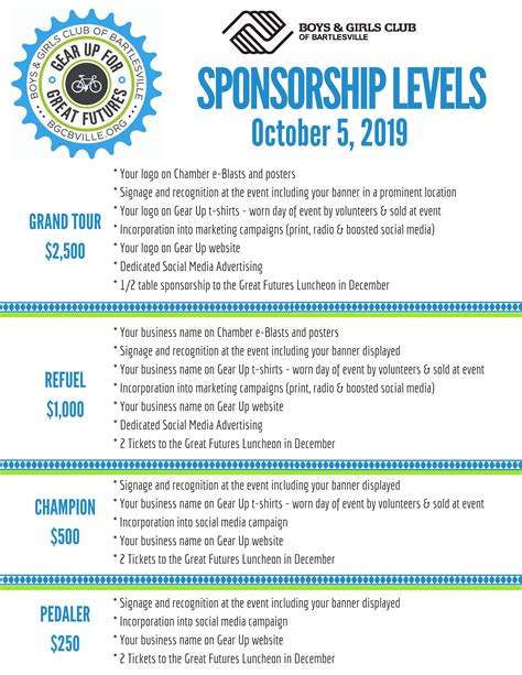 Sponsorship Levels 1 Boys And Girls Club Of Bartlesville