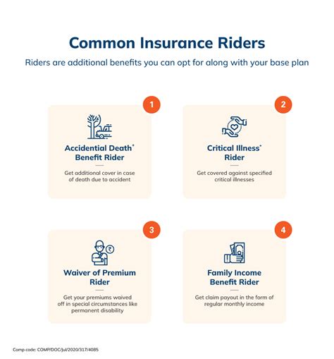 Riders Meaning In Insurance Life Insurance Riders Icici Prulife