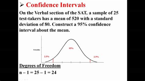 Confidence Intervals About The Mean Population Standard Deviation Unknown YouTube