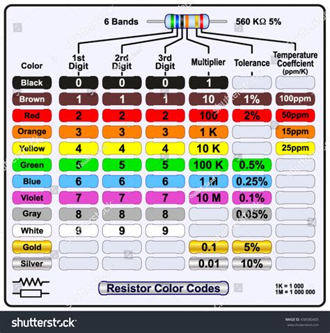 1k Resistor Color Code 5 Band Xyz De Code