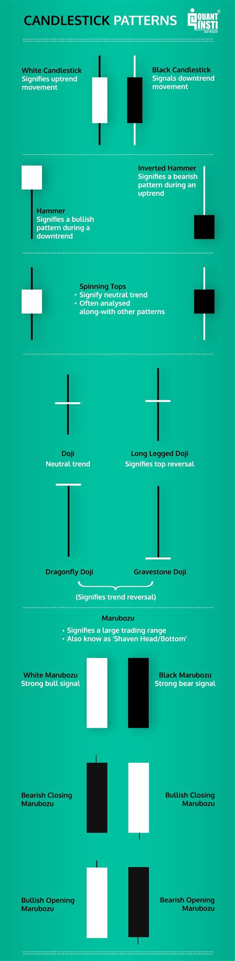 Candlestick Patterns Anatomy And Their Significance Trend Trading