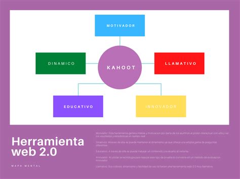 Las Tic En Los Procesos Educativos De Ef Y Deporte Mapa Mental Sobre