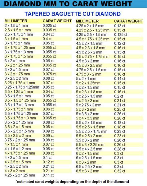 Diamond Size Chart Mm Printable