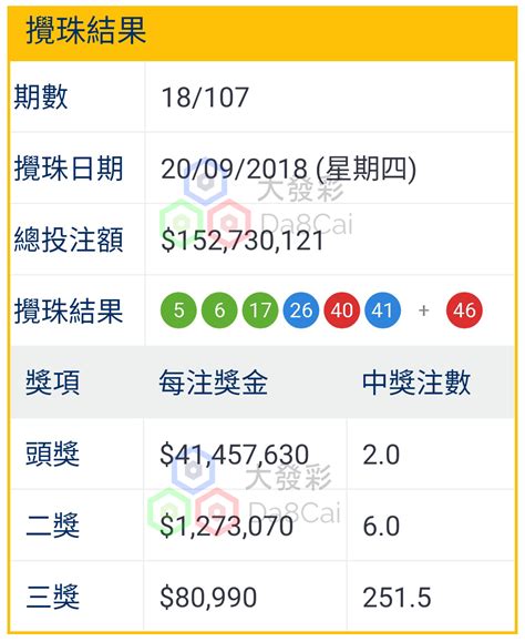 變種病毒 疫苗 消費券 打針優惠 書展. 六合彩20180920攪珠結果 - Da8Cai 大發彩是六合彩大數據貼士平台
