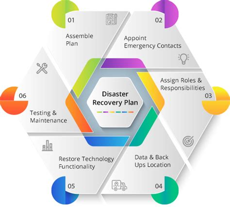 Backup And Disaster Recovery Solutions Cits