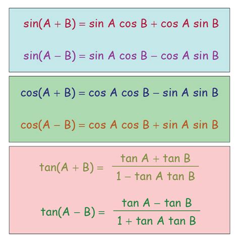Trigonometry All Formulas | Identities | Functions - Cuemath