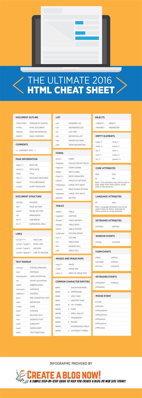 The Ultimate 2016 Html Cheat Sheet Infographic Post