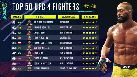 Top 50 Ufc 4 Fighters List — Ea Forums