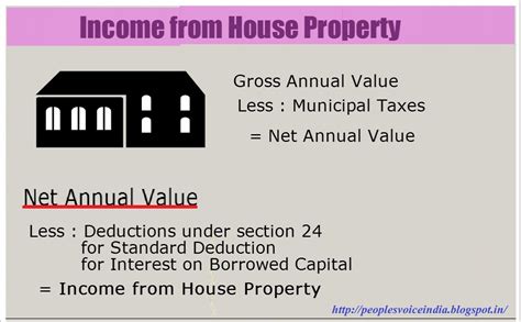 How To Calculate Income From House Property Tips News