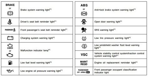 Toyota Corolla E E Car Warning Lights