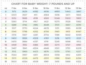 How many grams in 5 pounds: Pounds vs kilo - Talot Suomessa