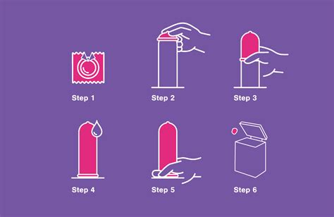 How To Use A Condom The Dos And Dont Of Condoms Play Safe