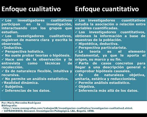 Ejemplo De Una Investigacion Cualitativa Y Cuantitati