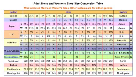 Male To Female Shoe Size Conversion Guide Crossdresser Fashion