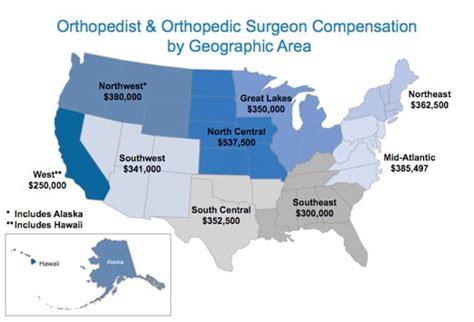 Orthopedic Surgeon Salary Of Orthopedic Surgeon