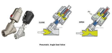 What Is A Angle Seat Valve V2p Thế Giới Van Công Nghiệp