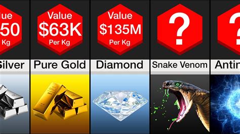 The 17 Most Expensive Materials In The World Fun Fact