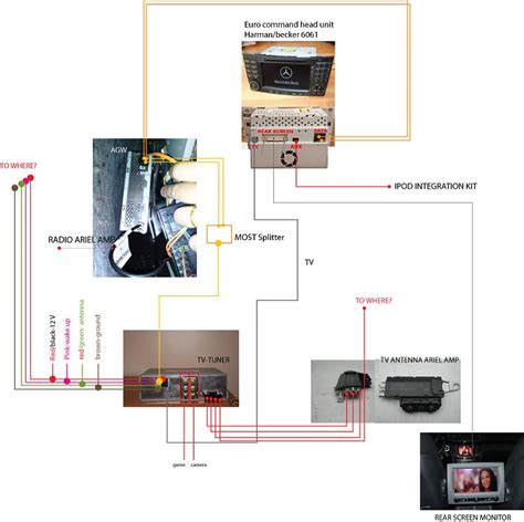 Load cell connector wiring diagram. Anyway to retrofit TV tuner in W211? - Page 2 - Mercedes-Benz Forum