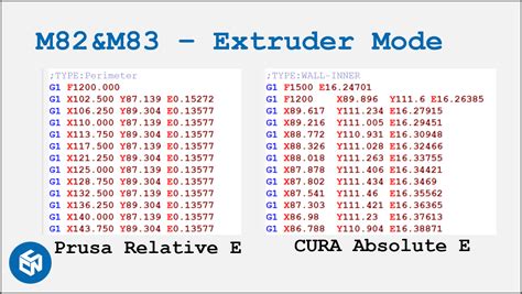 Printable G Code List For 3d Printer