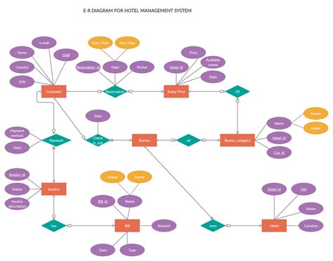 Diagram Manual Hotel Management System Use Case Diagram Riset