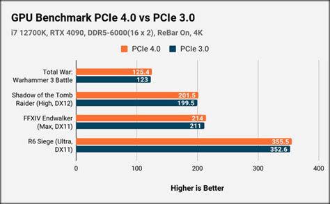 Which Intel And Amd Cpus Support Pcie 40 Updated 2023