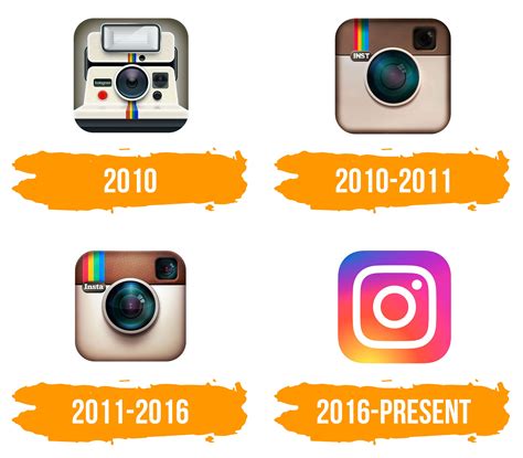 Instagram Logo Histoire Et Signification Evolution Symbole Instagram