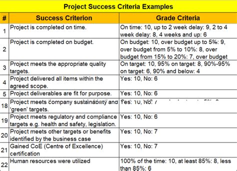 Project Initiation 23 Templates Project Proposal Template Proposal
