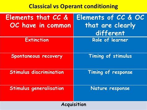 Classical Vs Operant Conditioning Operant Conditioning Classical