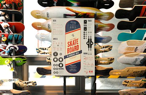 1508 Skate Board Infographic Poster On Behance
