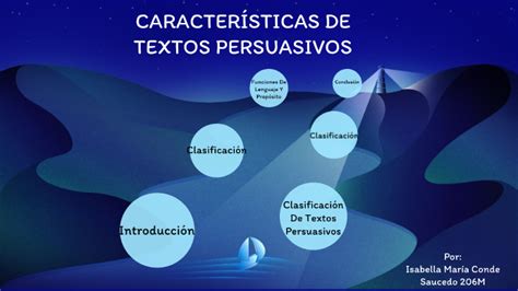 ClasificaciÓn De Textos Persuasivos By Isabella Saucedo
